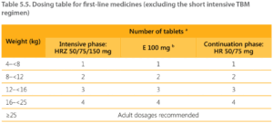 antitubercular drugs pediatrics