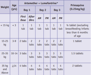 artemether and lumefantrine